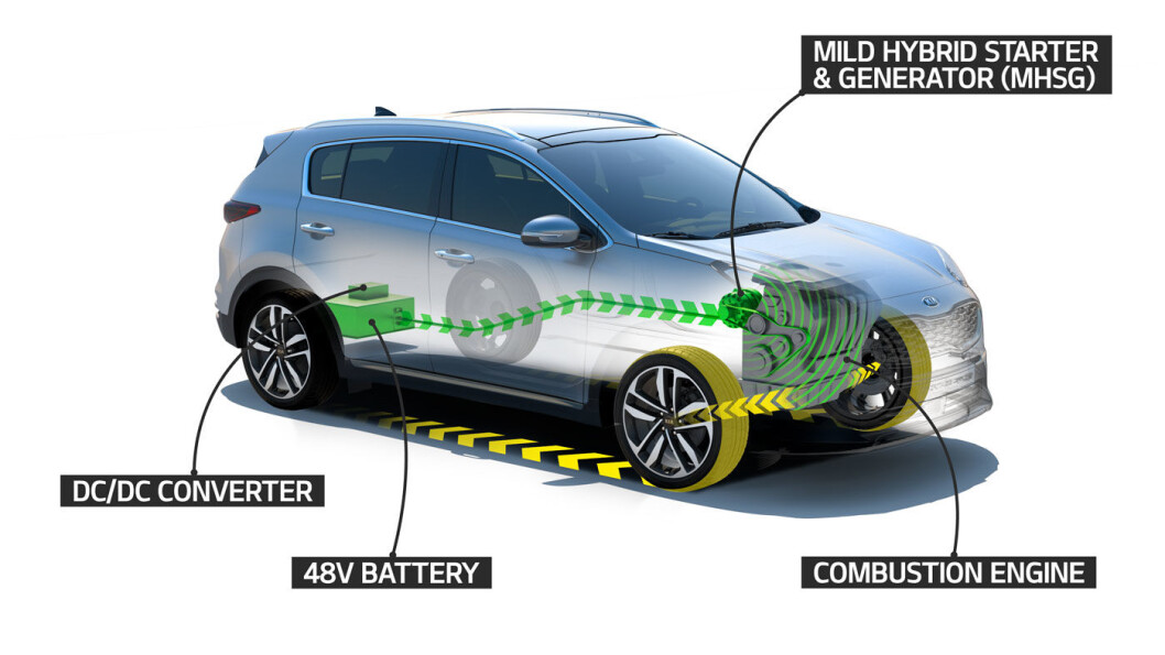 FULL PAKKE: Med ny mild hybrid blir Kia første selskap som tilbyr kundene hybrid, plug-in hybrid, elektrisk, og 48-volt teknologi i sin modellportefølje Foto: Kia FULL PAKKE: Med ny mild hybrid blir Kia første selskap som tilbyr kundene hybrid, plug-in hybrid, elektrisk, og 48-volt teknologi i sin modellportefølje Foto: Kia