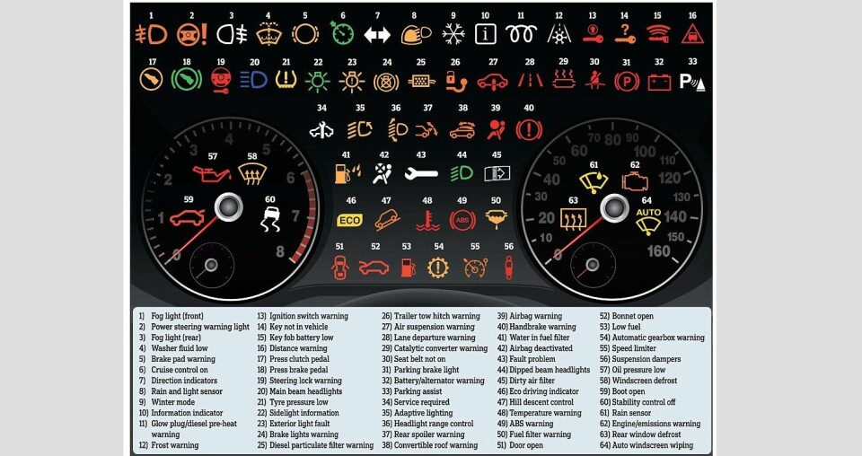 RØDT BETYR STOPP: En moderne bil kan ha over 50 forskjellige varsellamper. Om du ikke husker hva alle betyr, er det en viktig regel: Rød lampe betyr stopp.