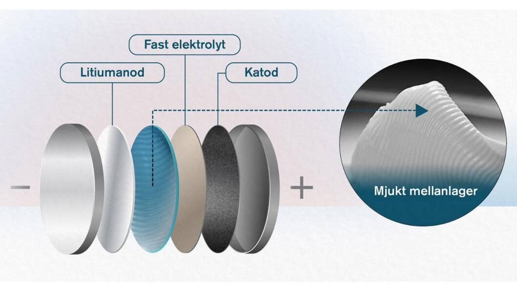 SMART LØST: Som man smører på en skive, brer batteriutviklerne et tynt lag av en masse inneholdende nanopartiker mellom anoden og elektrolytten i battericellen. Foto: Yen Strandqvist/Chalmers SMART LØST: Som man smører på en skive, brer batteriutviklerne et tynt lag av en masse inneholdende nanopartiker mellom anoden og elektrolytten i battericellen. Foto: Yen Strandqvist/Chalmers