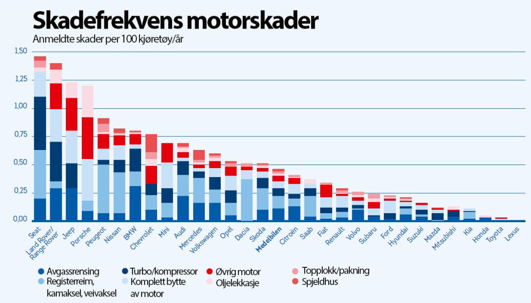 <span class="font-weight-bold" data-lab-font_weight_desktop="font-weight-bold">ET EKSEMPEL: </span>Vanligst er feil på motoren. Slik fordeler slike feil seg på merke og type komponent som rammes. <span class="font-weight-bold" data-lab-font_weight_desktop="font-weight-bold">ET EKSEMPEL: </span>Vanligst er feil på motoren. Slik fordeler slike feil seg på merke og type komponent som rammes.