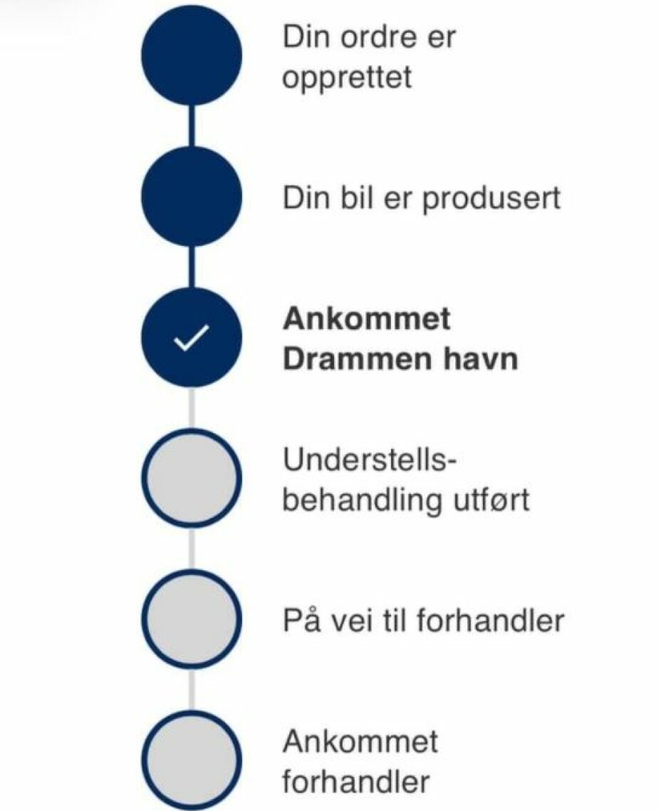 TIDSLINJE: Ved status «Ankommet Drammen havn» stoppet det opp for Tone Aarsunds bil for seks uker siden, og slik står det fortsatt.
