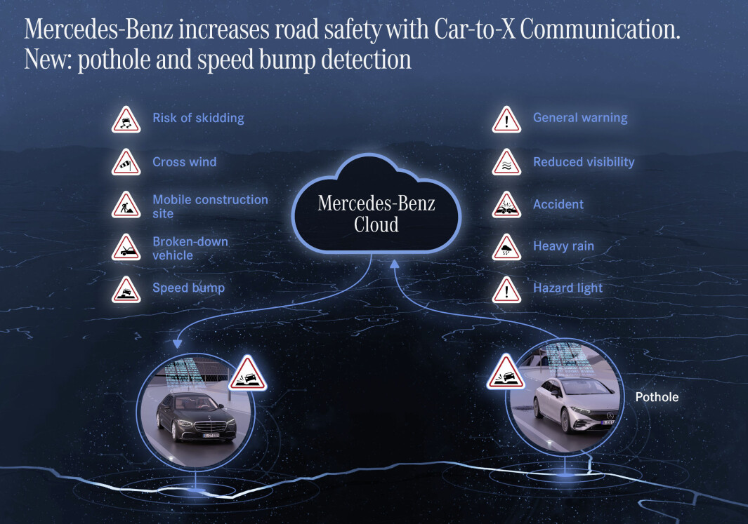 <span class="font-weight-bold" data-lab-font_weight_desktop="font-weight-bold">OPP I SKYEN:</span> Mercedes kommer med ny skybasert, funksjonalitet for å øke sikkerheten i bilene. <span class="font-weight-bold" data-lab-font_weight_desktop="font-weight-bold">OPP I SKYEN:</span> Mercedes kommer med ny skybasert, funksjonalitet for å øke sikkerheten i bilene.