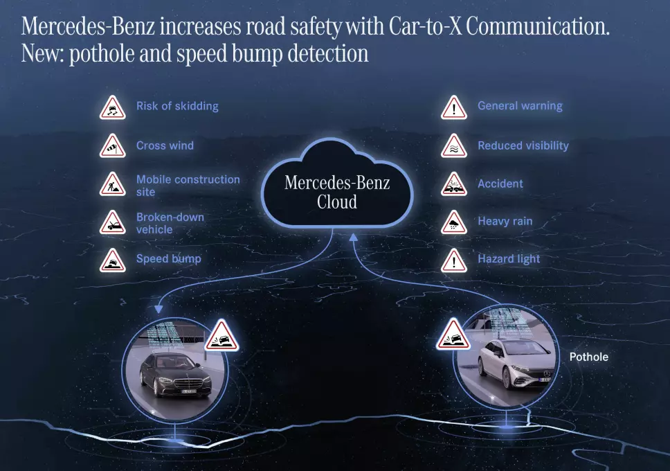 OPP I SKYEN: Mercedes kommer med ny skybasert, funksjonalitet for å øke sikkerheten i bilene.