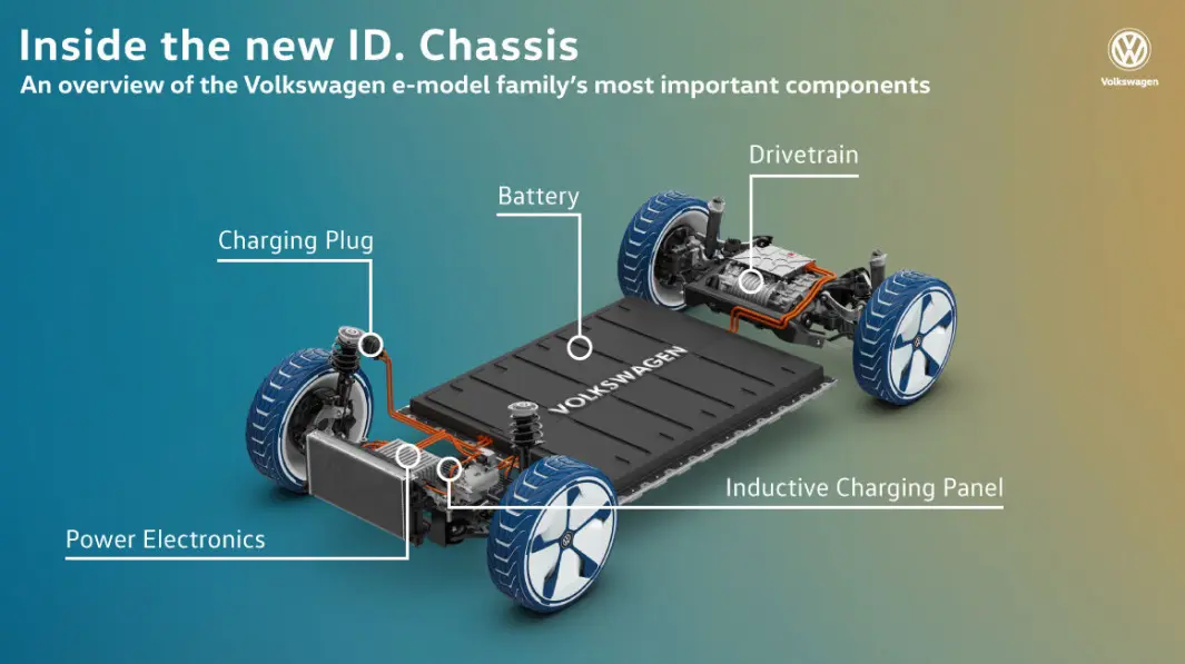 <span class="font-weight-bold" data-lab-font_weight_desktop="font-weight-bold">UTGANGSPUNKTET:</span> Skisse av MEB-plattformen som brukes i Volkswagens elbiler. <span class="font-weight-bold" data-lab-font_weight_desktop="font-weight-bold">UTGANGSPUNKTET:</span> Skisse av MEB-plattformen som brukes i Volkswagens elbiler.