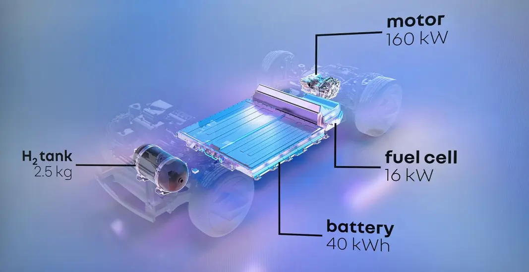 <span class=" font-weight-bold" data-lab-font_weight_desktop="font-weight-bold">TEKNOLOGIEN: </span>Slik ser plattformen til konseptbilen ut, med batteriet i bunn, hydrogentanken foran, og brenselcellen og motoren bak. <span class=" font-weight-bold" data-lab-font_weight_desktop="font-weight-bold">TEKNOLOGIEN: </span>Slik ser plattformen til konseptbilen ut, med batteriet i bunn, hydrogentanken foran, og brenselcellen og motoren bak.